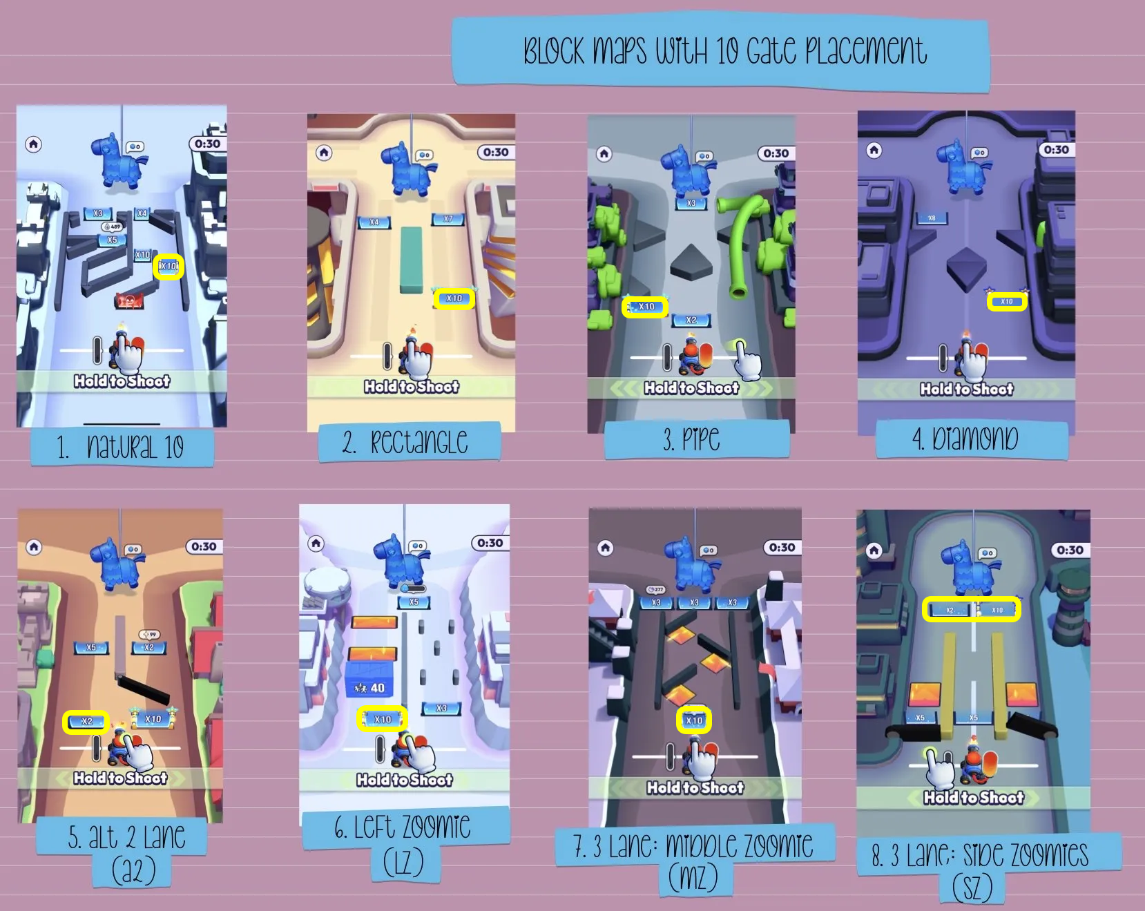 Pinata maps with optimal 10X gate locations